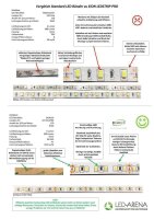 EION LED StripPRO300 POWER 24V 5m 72W 7800lm LED-Band flexibel NeutralWeiss  4200k 300LEDs IP20 Max LED Performance