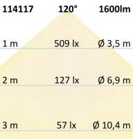 LED Einbauleuchte Flex 23W, Prismatisch UGR, 120°, Lochausschnitt 50-210mm, neutralweiß 4000K, dimmbar - Aussen H10xD230mm