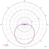 Deckenaufbauleuchte, Merope 400, 30 W, DIM, 3000/4000 K,...