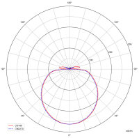 Deckenaufbauleuchte, Merope 400, 30 W, DIM, 3000/4000 K, Kaffee, 220-240 V/AC, 50 / 60 Hz, IP 20