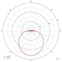 Deckenaufbauleuchte, Merope 600, 42 W, DIM, 3000/4000 K,...