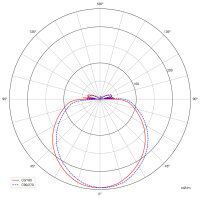 Deckenaufbauleuchte, Merope 800, 60 W, DIM, 3000/4000 K, Silber, 220-240 V/AC, 50 / 60 Hz, IP 20